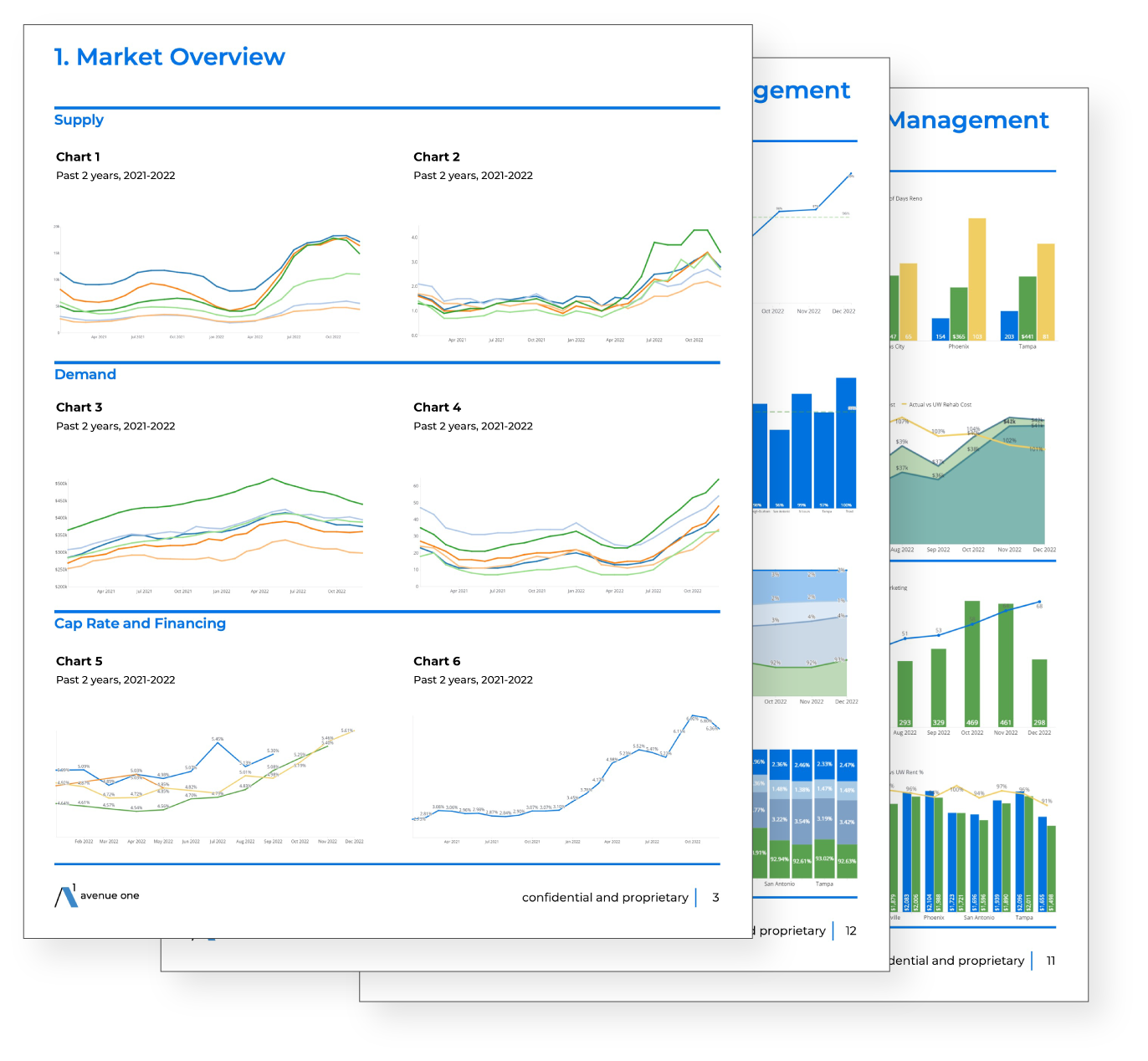 Example of report with line graphs